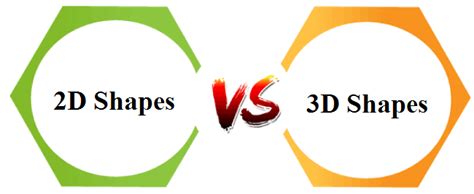 Difference Between 2D And 3D Shapes GeeksforGeeks 56 OFF