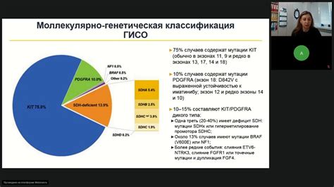 Подготовка к экзамену ESMO. Саркомы, ГИСТ - YouTube
