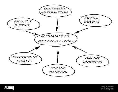 Diagram Of E Commerce Stock Photo Alamy