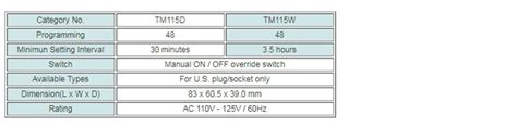 Tm Buy Product On Ningbo Ming Jong Electric Industry Co Ltd