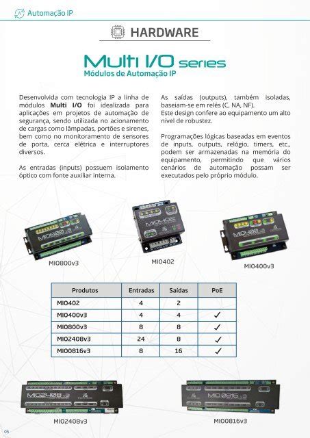 Automação IP HARDWARE M