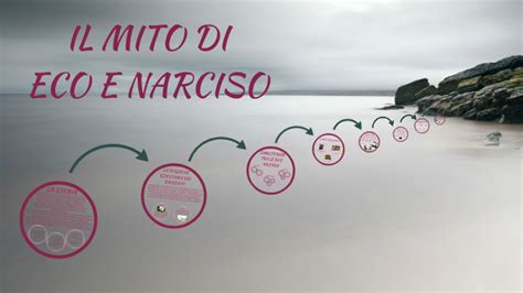 Il Mito Di Eco E Narciso By Elena Varotti On Prezi