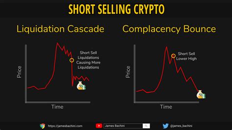 How To Short Sell Crypto