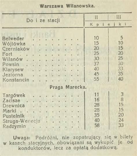 Przystanek Struga Wenecja 1915 Marki Pociąg do historii