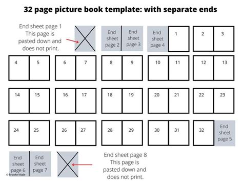 Children's Book Layout | Picture Book Template | Story Pacing ...