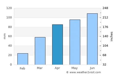 Iowa City Weather in April 2025 | United States Averages | Weather-2-Visit