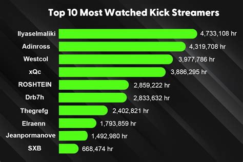 Top 10 Famous Kick Streamers in 2025