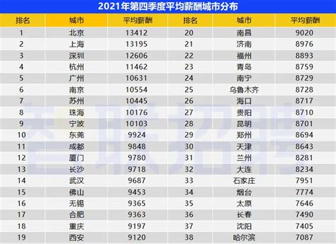 10631元月！2022年广州最新平均工资出炉！最赚钱的行业居然是这个！ 粤律网