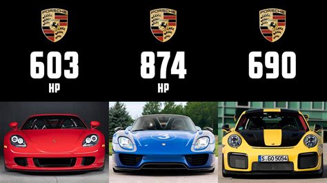 Car Spec Comparison Porsche Carrera Gt Vs Porsche Spyder Vs