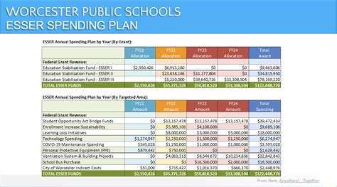 Panelists Talk Districts Challenges And The Looming Fiscal Cliff The