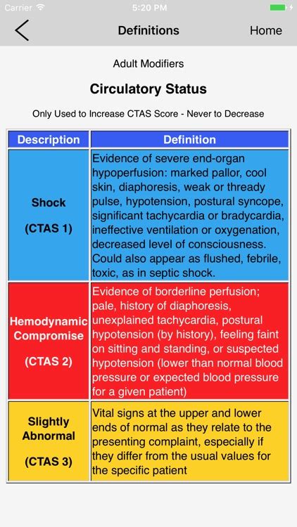 Ctas Official Version By Pacific Rim Nursing