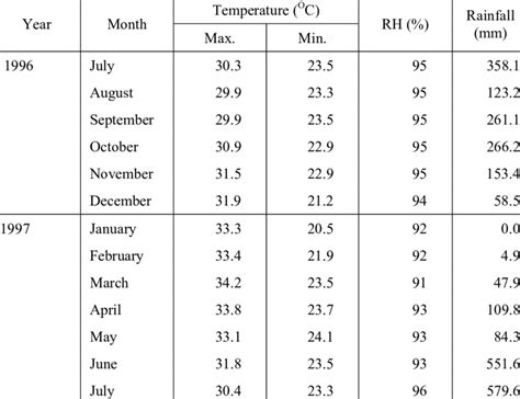 Relative Humidity Table