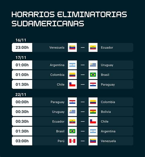 Fecha Horario Y Dónde Ver Las Eliminatorias Sudamericanas Del Mundial