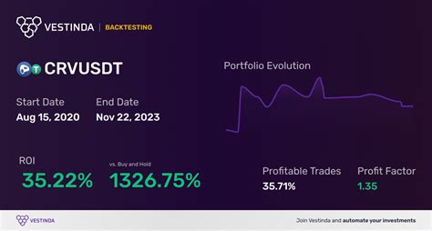 Crv Curve Dao Token Chart Patterns Analysis And Strategies Vestinda