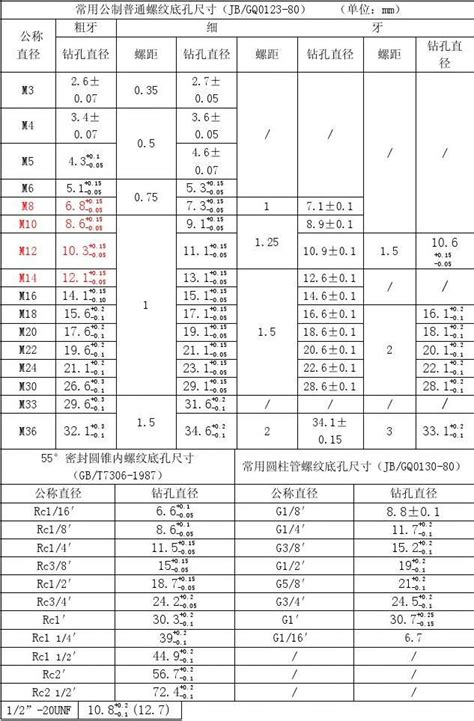 常用的螺纹底孔及公差规定word文档在线阅读与下载无忧文档