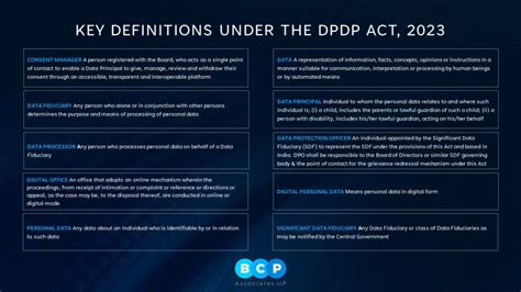 Dpdp Act 2023 Implications On The Employer Bcp Associates Llp