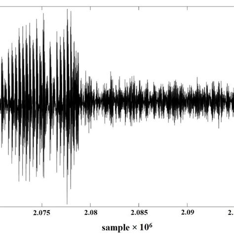 Measured Vibration Signal Download Scientific Diagram