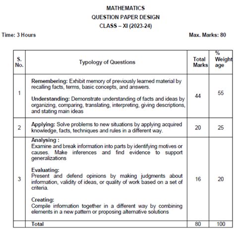 Cbse Class 11 Syllabus For Mathematics