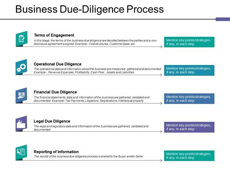 Business Due Diligence Process Ppt Outline Powerpoint Templates