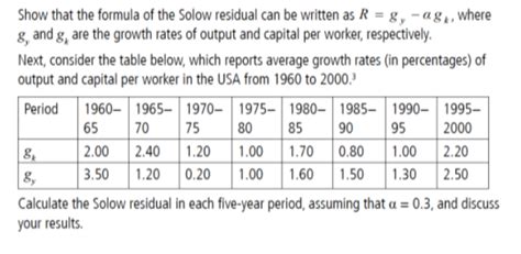 Solved Show that the formula of the Solow residual can be | Chegg.com