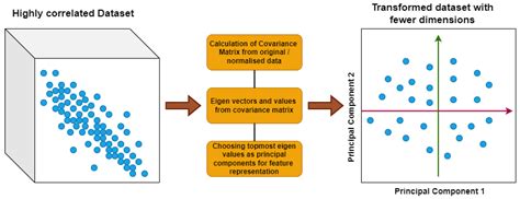 Electronics Free Full Text Machine Learning And Deep Learning