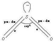 Physics and Chemistry Help: Sulfur Dioxide Chemical Formula