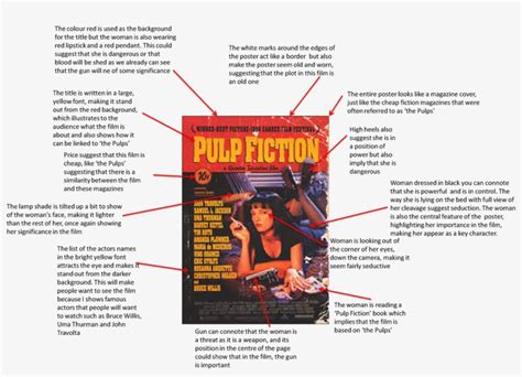 Pulp Fiction Poster Analysis Pulp Fiction Movie Poster Transparent