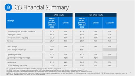 Microsoft Stock Buy Sell Or Hold Nasdaqmsft Seeking Alpha