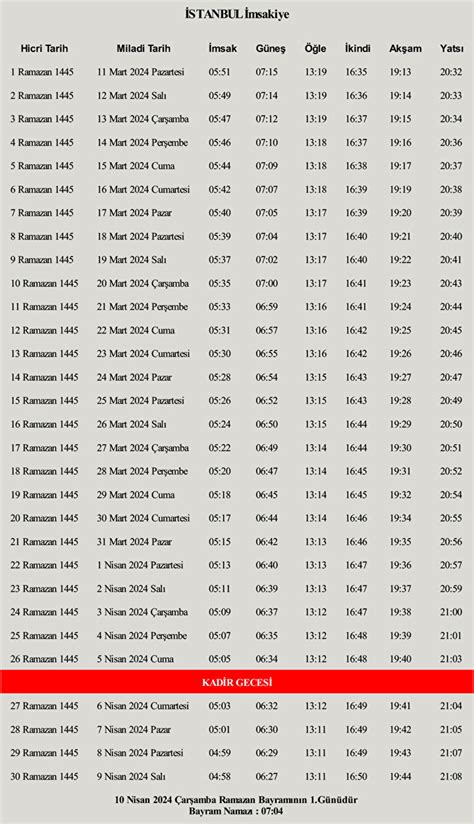 Msakiye Ftar Saatleri Sahur Vakti Llere G Re Tam Liste Cennet