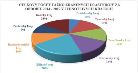 NEHODOVOSŤ V CYKLISTICKEJ DOPRAVE A V SYSTÉME BIKESHARING ZA SLEDOVANÉ