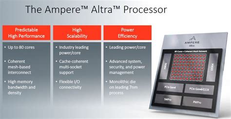 Ampere Altra Altra Max Hpc High Performance Computing Company