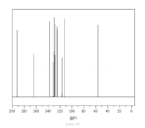 Methoxy Naphthaldehyde Wiki