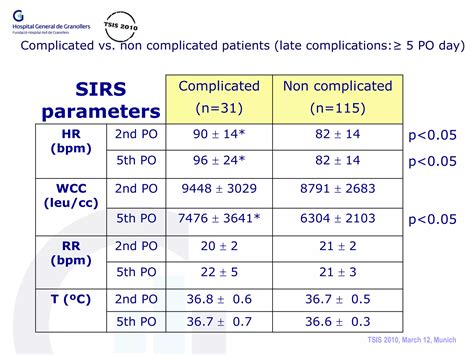 CRP and inflammatory response (1) | PPT
