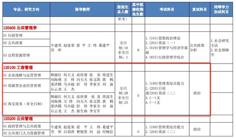 中国地质大学北京2024年工商管理硕士（mba）招生简章 欧凯网校mbampampaccmem专业考前培训辅导班