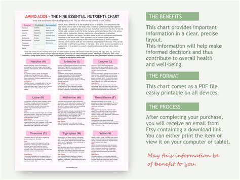 Amino Acids Chart, Digital Download PDF, Essential Amino Acid, Health ...