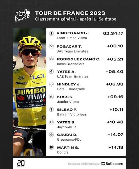 Tour De France Le Jour De Gloire Pour Wout Poels Pogacar Et