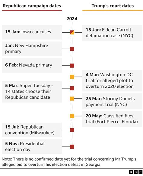 Us Election 2024 Timeline Mabel Rosanna