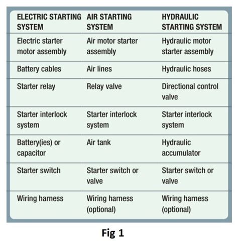 Electrical Engineering Electronics Engineering Solutions Diesel Engine Starting System Part 2