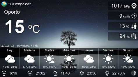 El tiempo por horas en Oporto Portugal 14 Días