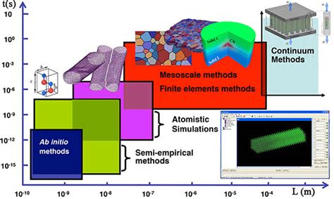 Advanced Hierarchical Materials By Design Lab Research Overview