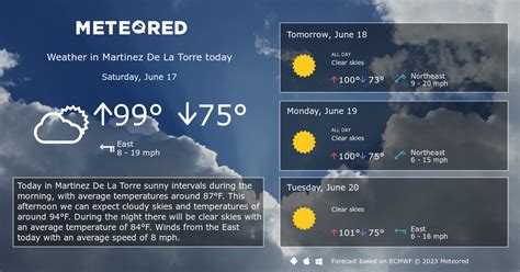 Martinez De La Torre Weather 14 days - Meteored