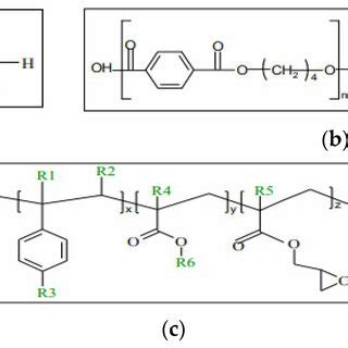 Chemical Structure Of A PLA B PBAT And C General Structure Of