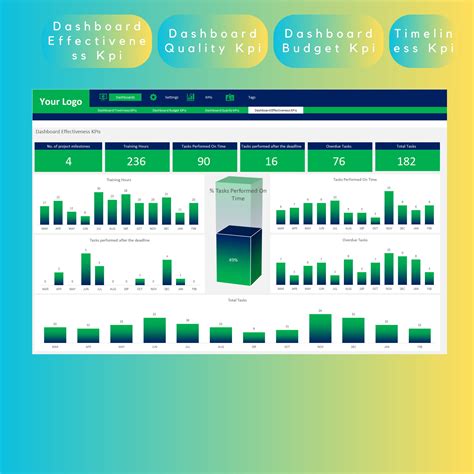 Projects Kpis Excel Template Monitor Performance Effectively, Excel Project Kpi Template - Etsy