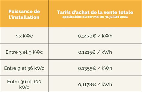 Nouveaux tarifs de l électricité et primes photovoltaïques O2 TOIT