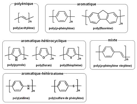 Exemples Des Polym Res Conducteurs Conjugu S L Tat Neutre