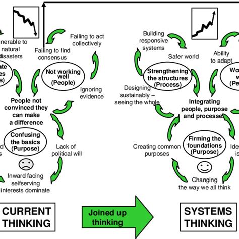 feedback  learning  scientific diagram
