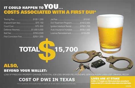 What to Expect for the Cost of a DUI Offense in Texas | How To Avoid TX ...