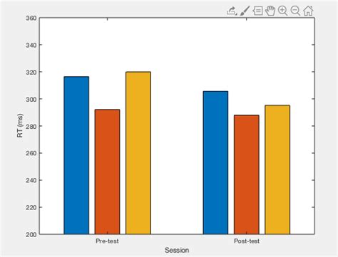 Plot Bar With Error Matlab - Windows Diary