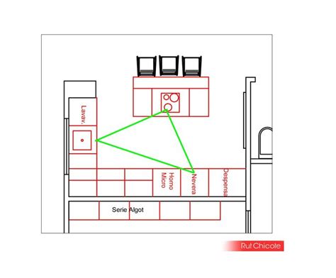 Cómo distribuir bien la cocina Decoración Interiorista Planos de