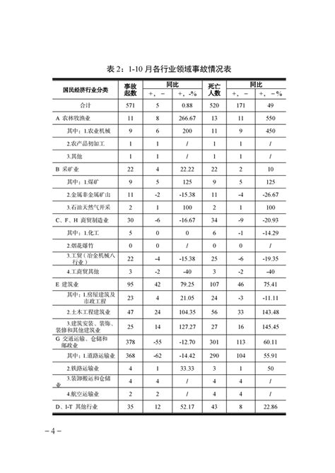 2023年10月份自治区生产安全事故分析和11月份风险研判公示公告新疆维吾尔自治区应急管理厅